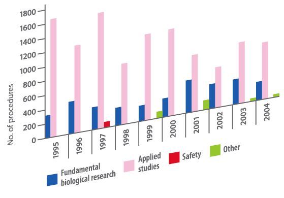 Animal Testing Statistics and Perspectives