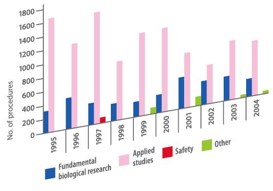 Animal Graphs