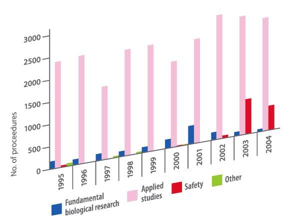 Animal Testing Statistics and Perspectives