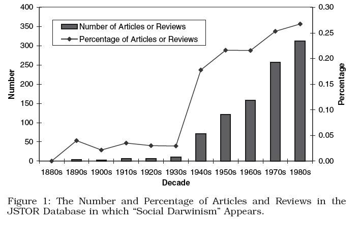 Write essay social darwinism