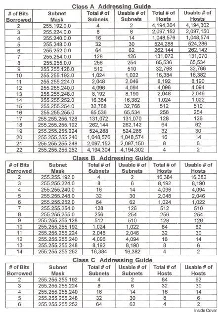 subnet chart