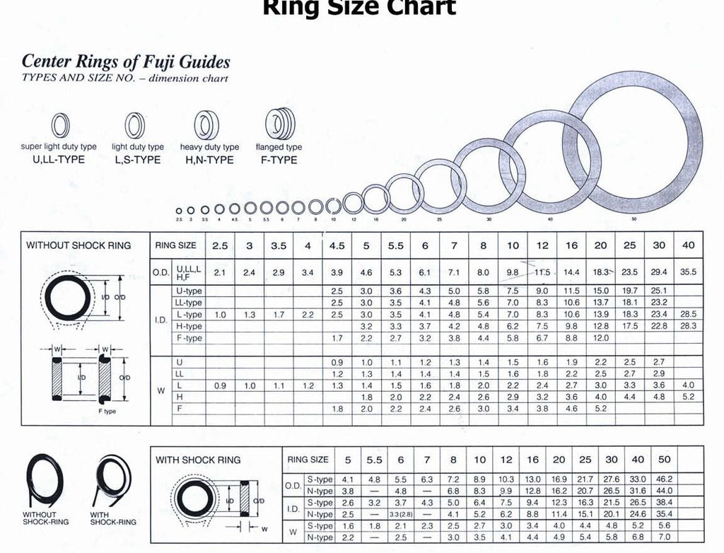 Fuji Rod Tip Size Chart