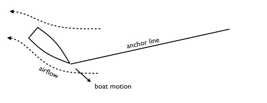 anchor-sail.jpg