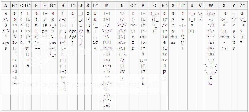 Hackers Language Leet - ElaKiri Community