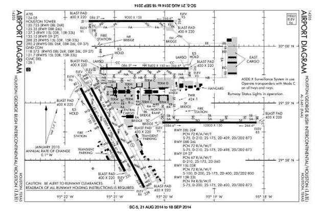 KIAH Airport Diagram Photo by eddiebower07 | Photobucket