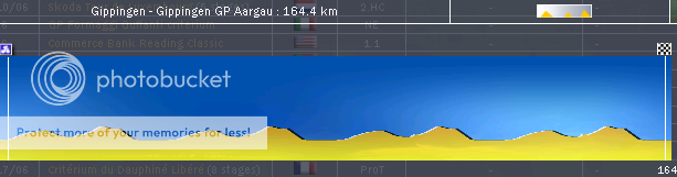 i202.photobucket.com/albums/aa82/SportingNonsense/09%20Race%20Profiles/routeaargau.png