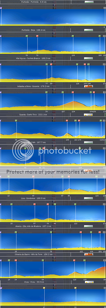 i202.photobucket.com/albums/aa82/SportingNonsense/09%20Race%20Profiles/routeportugal.png