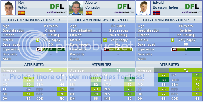 i202.photobucket.com/albums/aa82/SportingNonsense/DFL%20Story/3goodsignings.png