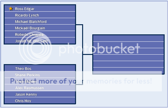 i202.photobucket.com/albums/aa82/SportingNonsense/RossEdgar/copenhagenkeirin1.png