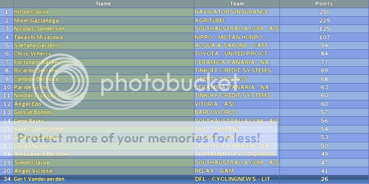 i202.photobucket.com/albums/aa82/SportingNonsense/febrank1.png