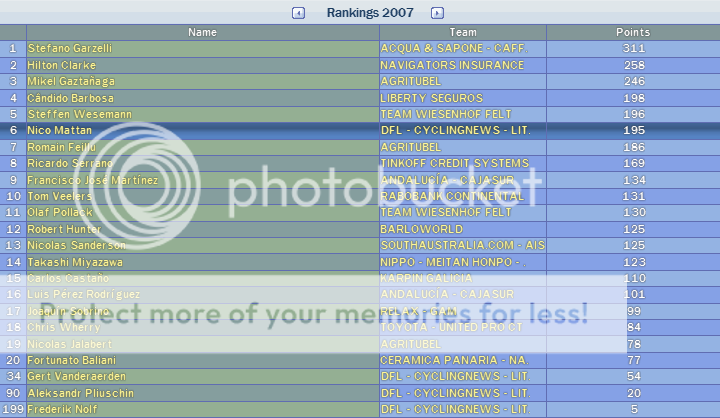 i202.photobucket.com/albums/aa82/SportingNonsense/marrank1.png