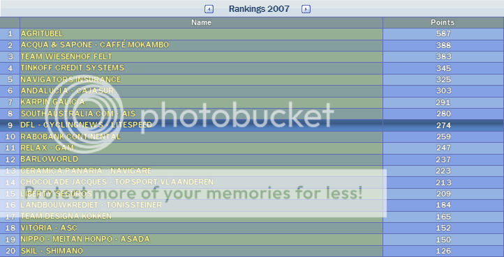 i202.photobucket.com/albums/aa82/SportingNonsense/marrank2.png